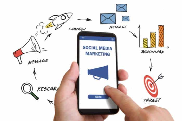 immagine social media marketing